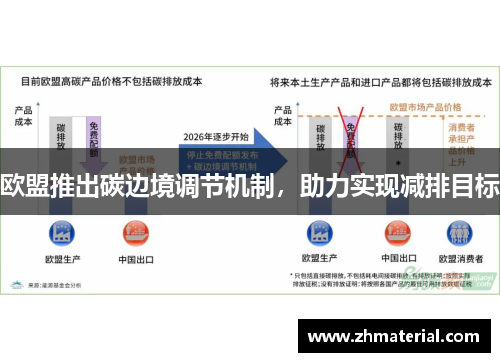 欧盟推出碳边境调节机制，助力实现减排目标